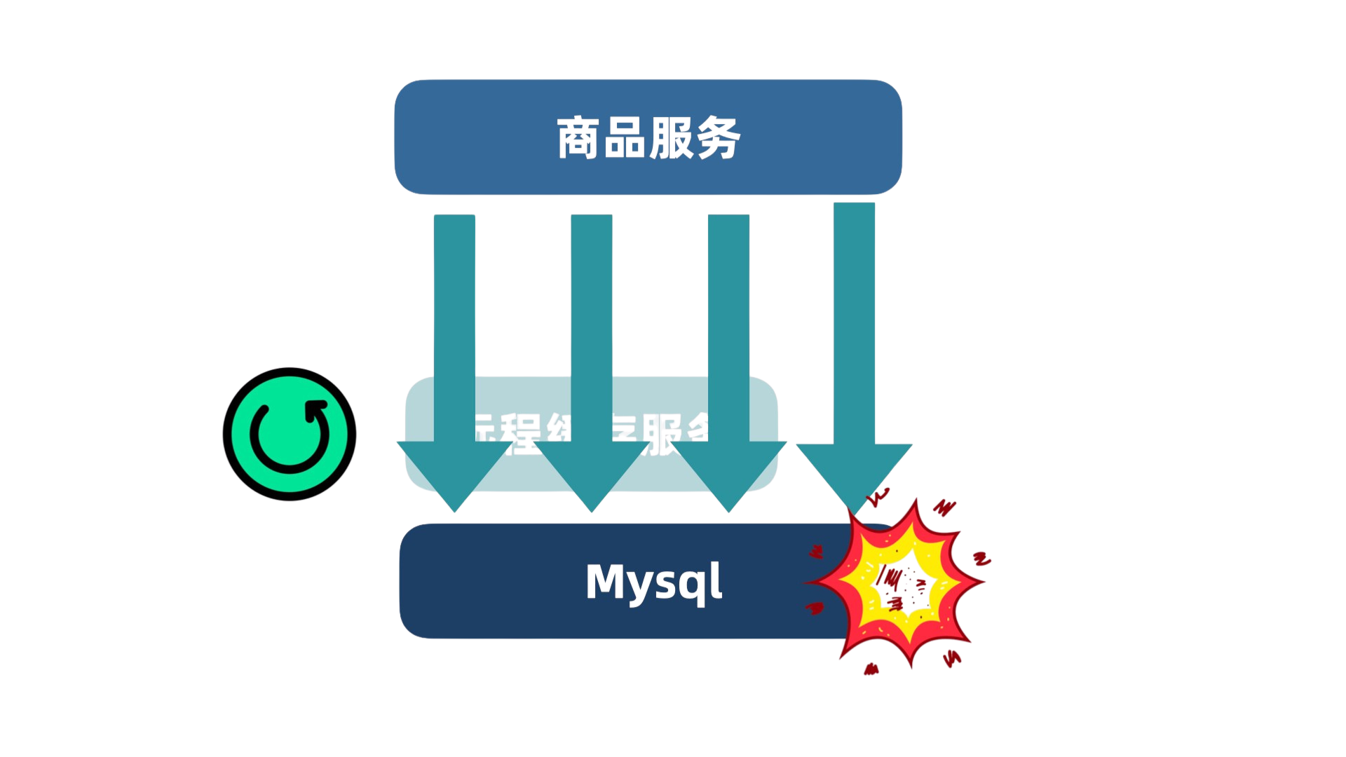 缓存重启.png
